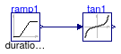 Buildings.Controls.OBC.CDL.Continuous.Validation.Tan