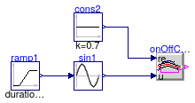 Buildings.Controls.OBC.CDL.Logical.Validation.OnOffController