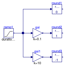 Buildings.Controls.OBC.CDL.Continuous.Validation.Round