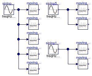 Buildings.Controls.OBC.CDL.Continuous.Validation.MovingMean