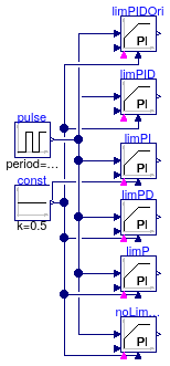 Buildings.Controls.OBC.CDL.Continuous.Validation.LimPID