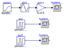 Buildings.Controls.OBC.CDL.Continuous.Validation.Hysteresis