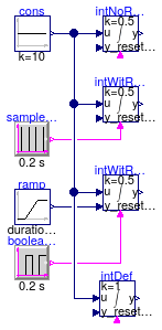 Buildings.Controls.OBC.CDL.Continuous.Validation.IntegratorWithReset