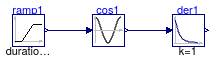 Buildings.Controls.OBC.CDL.Continuous.Validation.Derivative