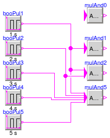 Buildings.Controls.OBC.CDL.Logical.Validation.MultiAnd