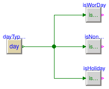 Buildings.Controls.OBC.CDL.Conversions.Validation.DayTypeCheck