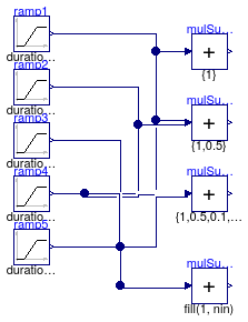 Buildings.Controls.OBC.CDL.Continuous.Validation.MultiSum