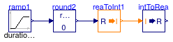 Buildings.Controls.OBC.CDL.Conversions.Validation.IntegerToReal