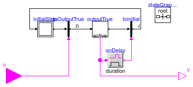 Buildings.Controls.OBC.CDL.Logical.TrueHoldWithReset