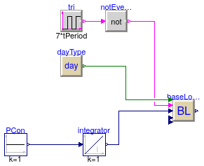 Buildings.Controls.Predictors.Validation.ConstantInput