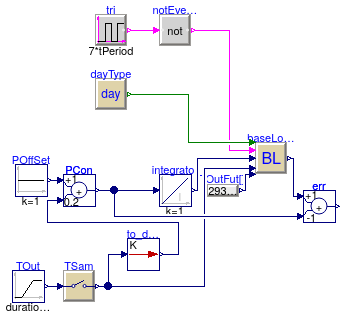 Buildings.Controls.Predictors.Validation.LinearInput