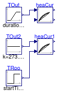 Buildings.Controls.SetPoints.Examples.HotWaterTemperatureReset