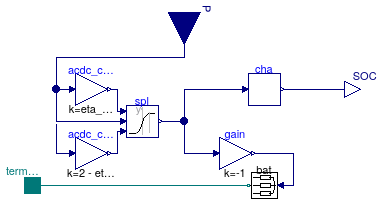 Buildings.Electrical.AC.ThreePhasesBalanced.Storage.Battery