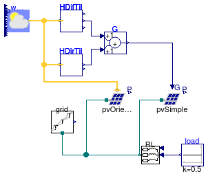 Buildings.Electrical.AC.ThreePhasesBalanced.Sources.Examples.PVPanels