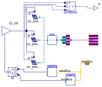 Buildings.Electrical.AC.ThreePhasesUnbalanced.Sources.PVsimpleOriented_N