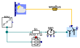 Buildings.Electrical.AC.ThreePhasesBalanced.Sources.Examples.WindTurbine