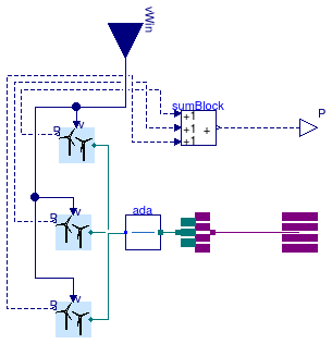 Buildings.Electrical.AC.ThreePhasesUnbalanced.Sources.WindTurbine_N