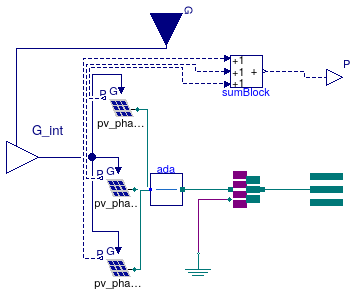 Buildings.Electrical.AC.ThreePhasesUnbalanced.Sources.PVsimple