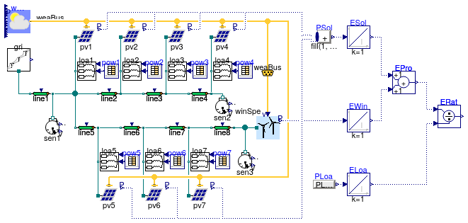 Buildings.Electrical.Examples.RenewableSources