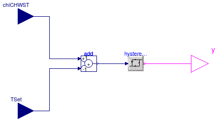 Buildings.Examples.ChillerPlant.BaseClasses.Controls.ChillerSwitch