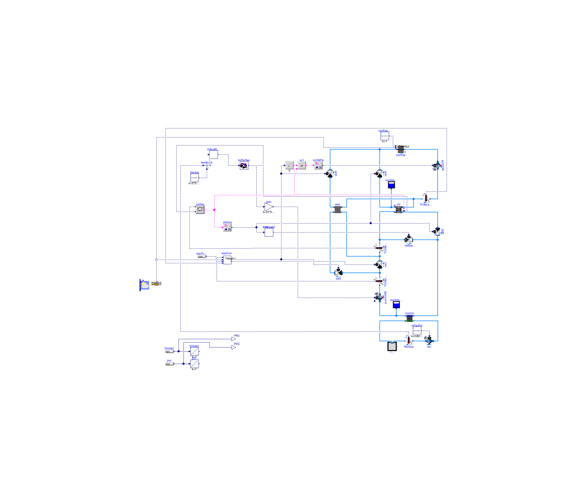 Buildings.Examples.ChillerPlant.BaseClasses.DataCenterContinuousTimeControl