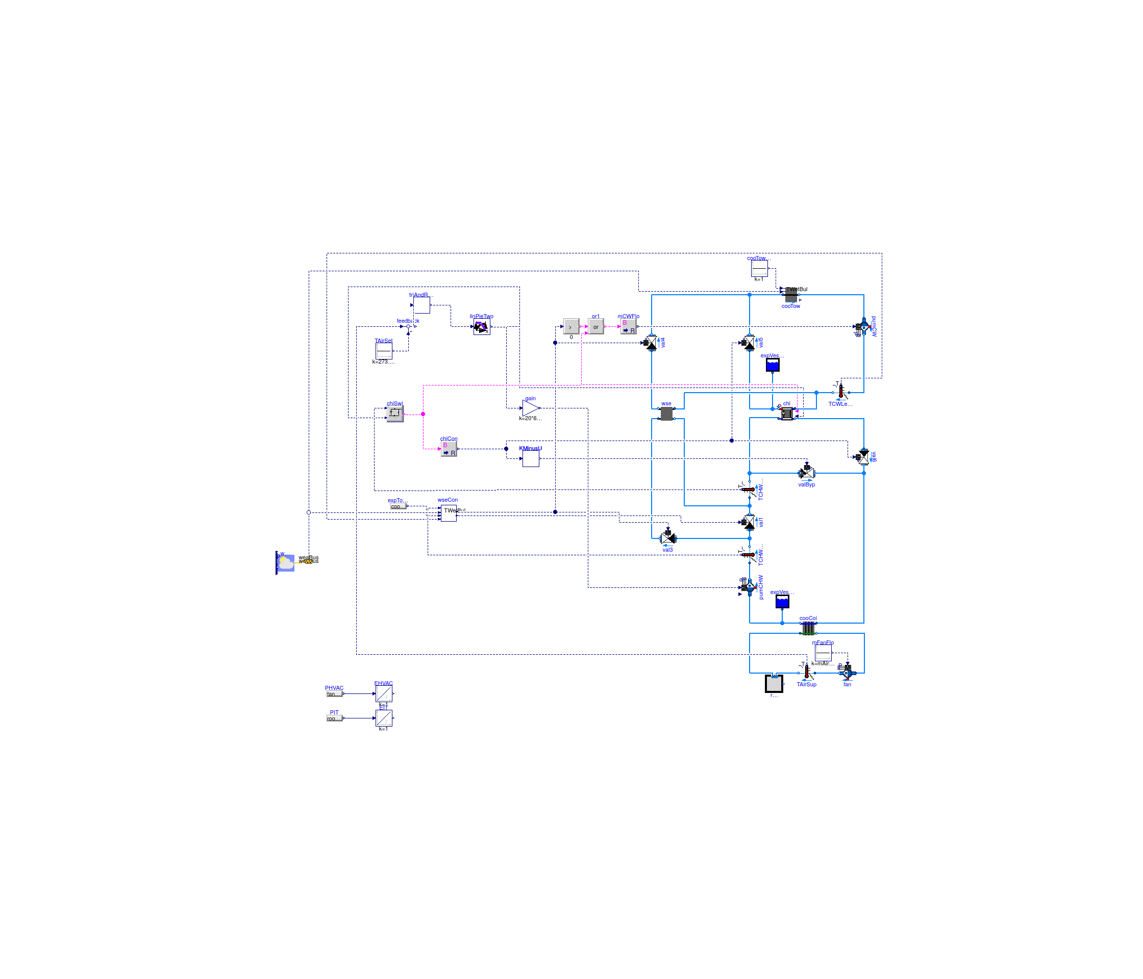 Buildings.Examples.ChillerPlant.DataCenterContinuousTimeControl