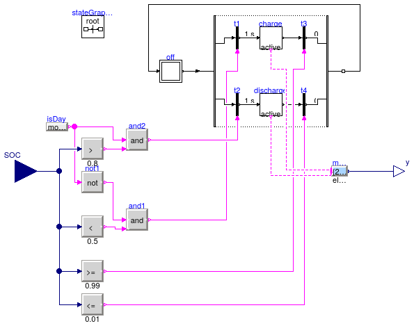 Buildings.Examples.ChillerPlant.BaseClasses.Controls.BatteryControl