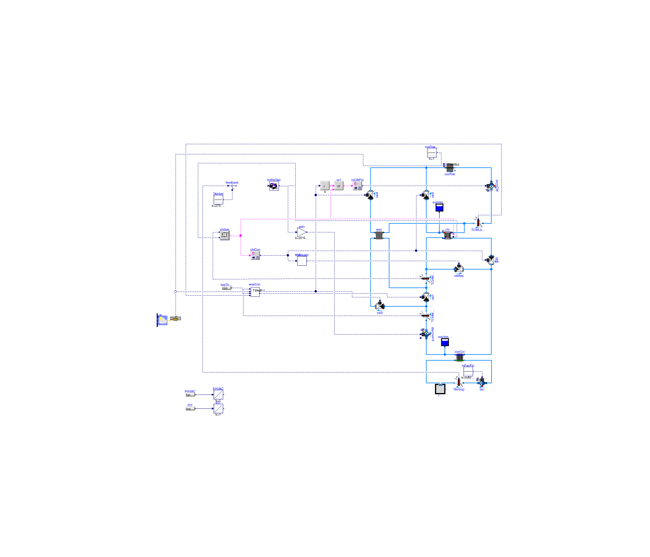 Buildings.Examples.ChillerPlant.BaseClasses.DataCenter