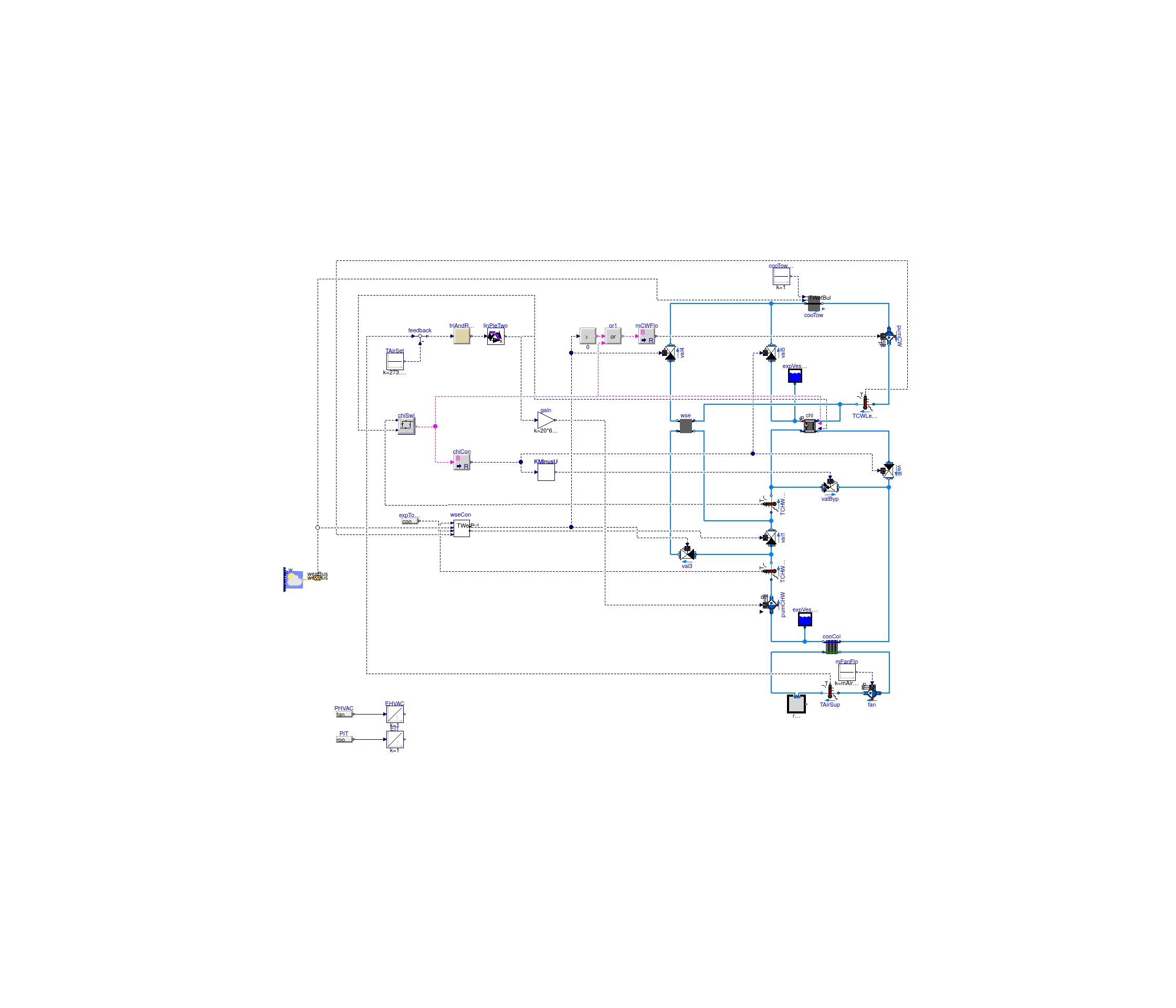 Buildings.Examples.ChillerPlant.DataCenterDiscreteTimeControl