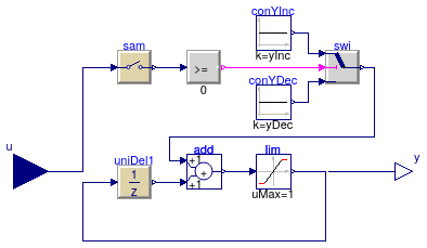 Buildings.Examples.ChillerPlant.BaseClasses.Controls.TrimAndRespond