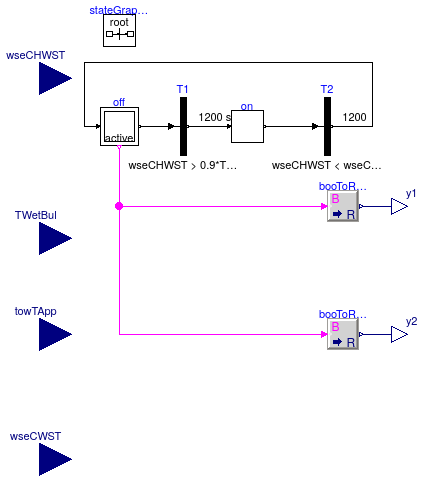 Buildings.Examples.ChillerPlant.BaseClasses.Controls.WSEControl