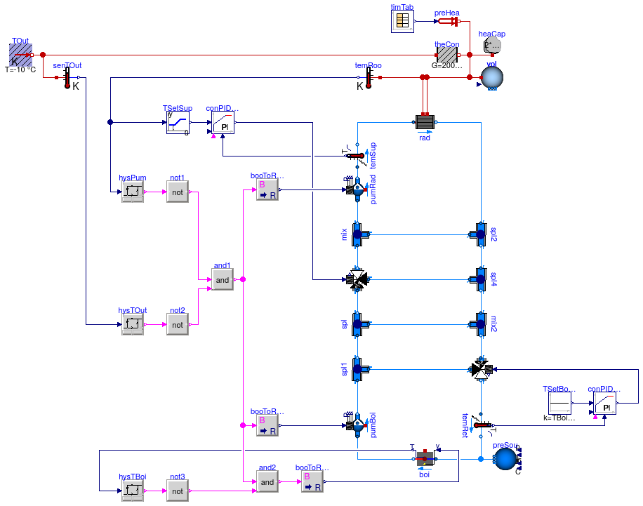 Buildings.Examples.Tutorial.Boiler.System5