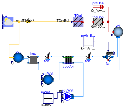 Buildings.Examples.Tutorial.SpaceCooling.System2