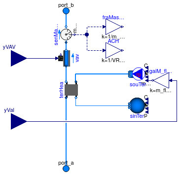 Buildings.Examples.VAVReheat.ThermalZones.VAVBranch