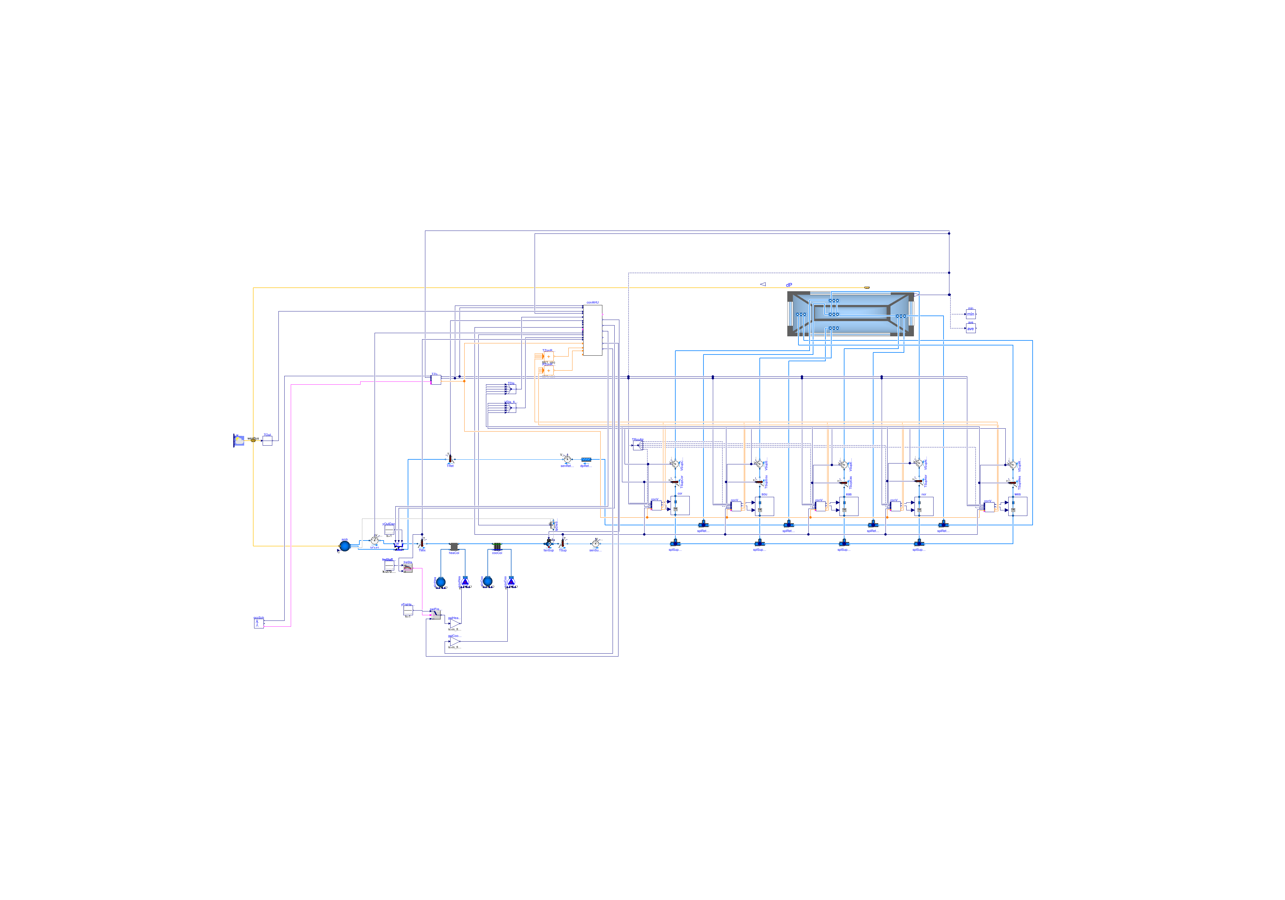 Buildings.Examples.VAVReheat.Guideline36