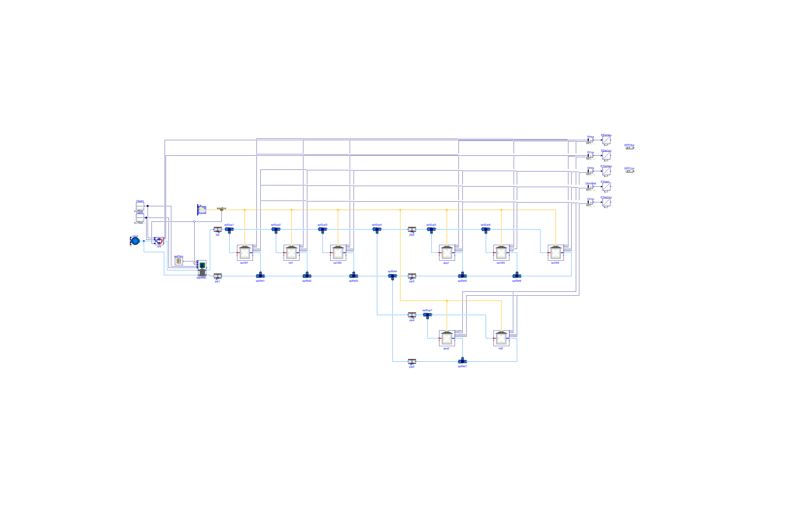 Buildings.Experimental.DistrictHeatingCooling.Examples.HeatingCoolingHotWater3Clusters