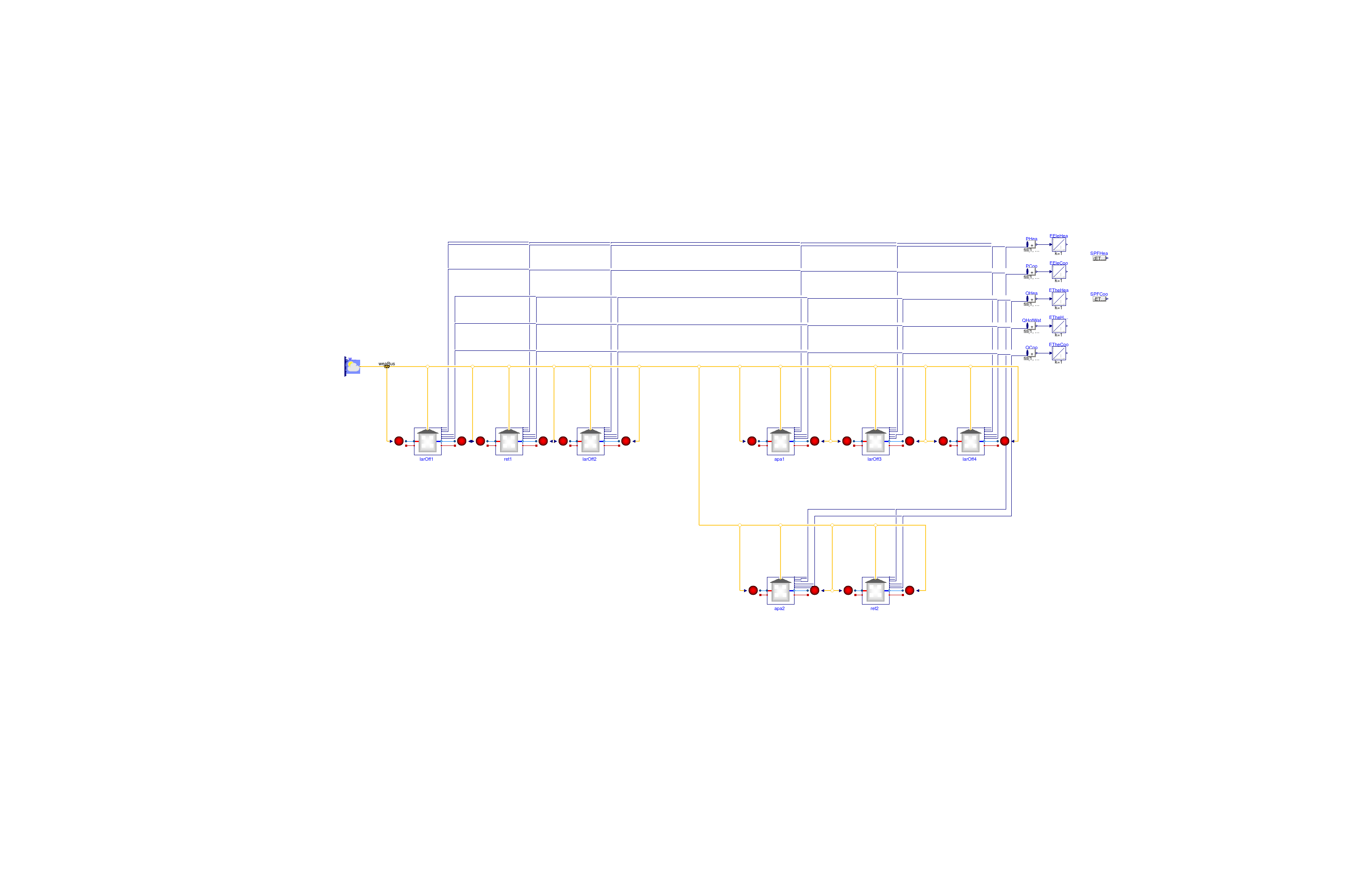 Buildings.Experimental.DistrictHeatingCooling.Examples.HeatingCoolingHotWater3ClustersBaseCase