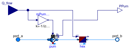 Buildings.Experimental.DistrictHeatingCooling.SubStations.Cooling