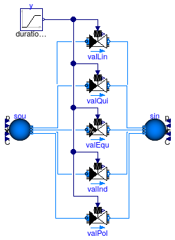 Buildings.Fluid.Actuators.Valves.Examples.TwoWayValves