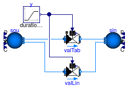 Buildings.Fluid.Actuators.Valves.Examples.TwoWayValvesTable