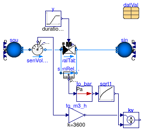 Buildings.Fluid.Actuators.Valves.Examples.TwoWayValveTable