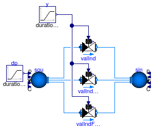 Buildings.Fluid.Actuators.Valves.Examples.TwoWayValvePressureIndependent