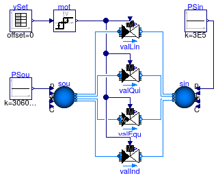 Buildings.Fluid.Actuators.Valves.Examples.TwoWayValvesMotor