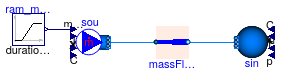 Buildings.Fluid.BaseClasses.Validation.MassFlowRateMultiplier