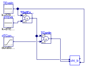 Buildings.Fluid.Chillers.Validation.Carnot_TEva_2ndLaw