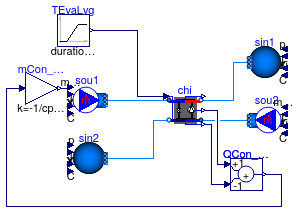 Buildings.Fluid.Chillers.Validation.Carnot_TEva_LimitedCapacity