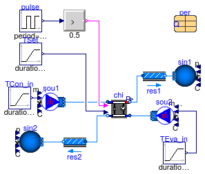 Buildings.Fluid.Chillers.Examples.ElectricReformulatedEIR