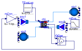 Buildings.Fluid.Chillers.Validation.Carnot_TEva_reverseFlow