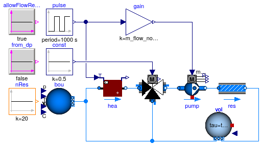 Buildings.Fluid.Examples.Performance.Example1v2