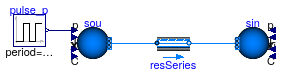 Buildings.Fluid.Examples.Performance.PressureDrop.SeriesDp